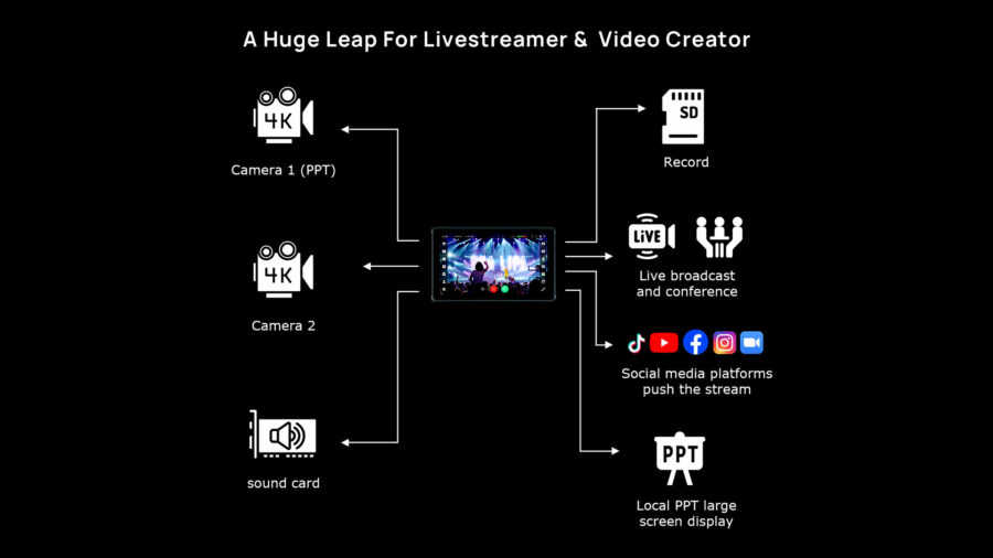 Cinetreak Mixer Live features