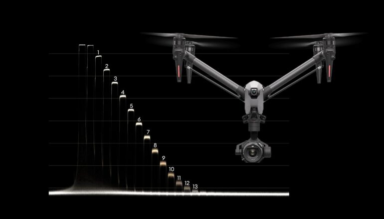 DJI Inspire 3 Zenmuse X9-8K Air Lab Test - Rolling Shutter, Dynamic Range and Latitude