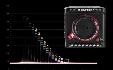 Prueba de Laboratorio de la RED V-RAPTOR [X] 8K VV - Rango dinámico y latitud de exposición